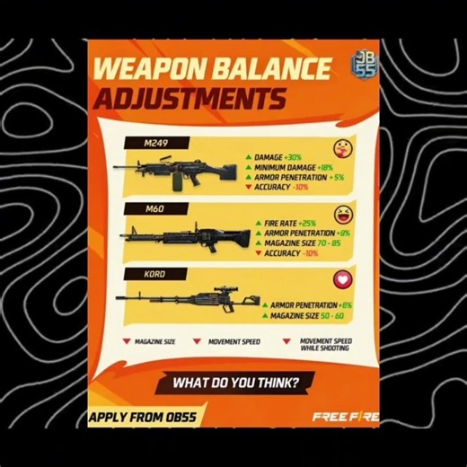 UPDATE KE BAAD IN SABHI GUNS ME AAYEGA BADA ADJUSTMENT 😱🔥 | Free Fire New Gun Changes#shorts