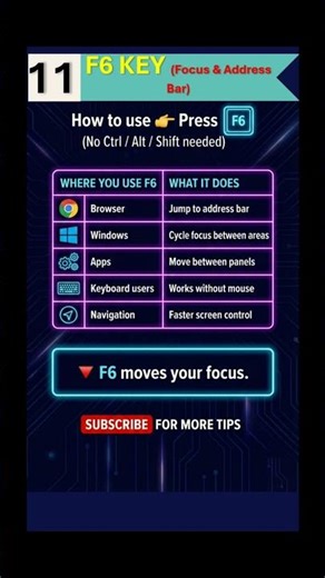 11. Keyboard Mastery: F6 Function Key #keys #functionkey #shorts #ytshorts #story #trending #viral