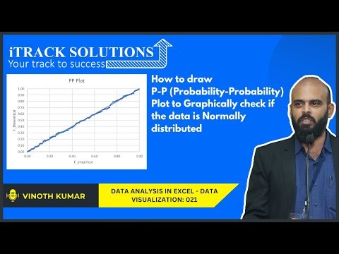 #dataanalysis 021- P-P (Probability-Probability) Plot to check if data follow #normaldistribution