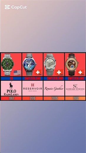Did you know when these famous watch brands were founded? ⌚🤯Full video on my channel! #watchbrand