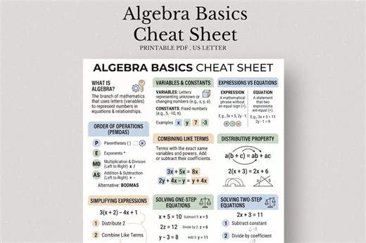 Algebra Basics Cheat Sheet, Math Formula Reference (digital Download) - Etsy