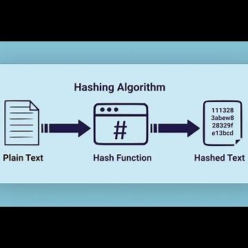 What is a Data Hashing Algorithm?