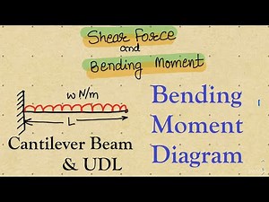 Draw Bending Moment diagram for a cantilever beam with UDL || Mechanics || Solved Example