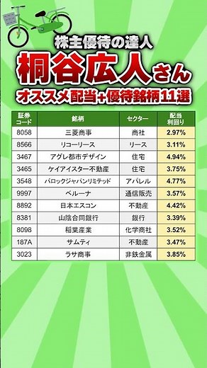 【株主優待の達人】桐谷広人さんのオススメ配当+株主優待銘柄11選 #高配当 #投資 #配当