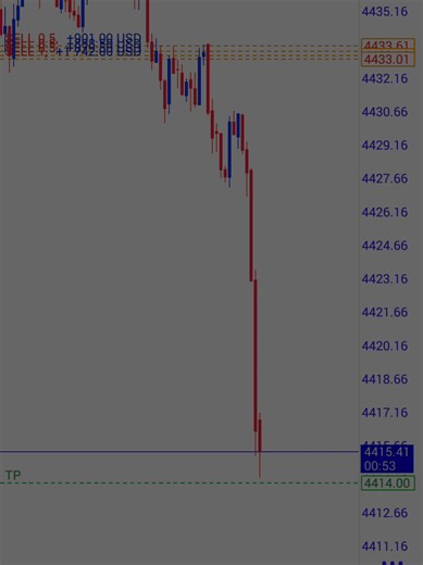 XAUUSD Price Analysis: Trends and Predictions