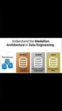Ep 5: Where should data cleaning actually happen in data pipeline? #bigdata #gold #dataengineer