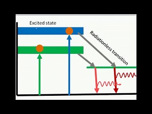 Ruby Laser Construction and Working | apni physics 2024