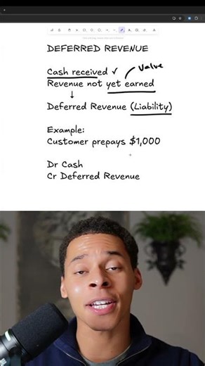 What is Deferred Revenue? (Simple Explanation)