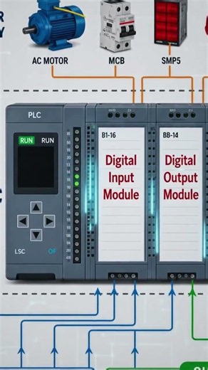 What is PLC ..? by Meraaj automation