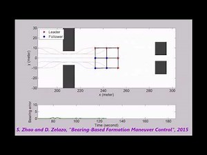 Simulation animation for bearing-based formation control