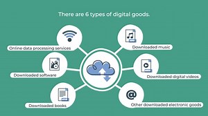 Sales Tax for Digital Products in the US