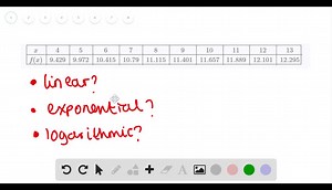 Use a logarithmic transformation to find a linear relationship between the given quantities and determine whether a log-log or log-linear plot should be used to graph the resulting linear relationship. I(u)=4.8 u^-0.89 | Numerade