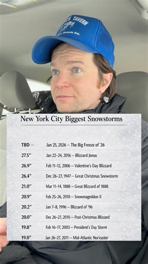 The biggest snowstorms in NYC history! #fblifestyle #nyc #nycblizzard | Chris Tuck