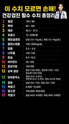 📌 제목건강검진 결과지, 그냥 넘기지 마세요! 꼭 알아야 할 정상 수치 17가지 #건강상식 #시니어건강