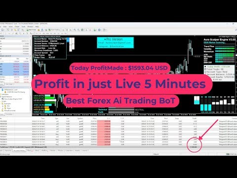 Forex Trading AI Bot Explained | How AI Trades Forex Automatically Using Smart Algorithms #forex