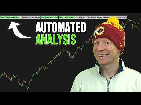 ThinkorSwim Coding Tutorial: Custom Labels