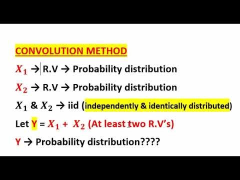 What is CONVOLUTION in Simulation??