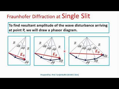 Conditions of maximum and minimum in Fraunhofer diffraction at a single slit