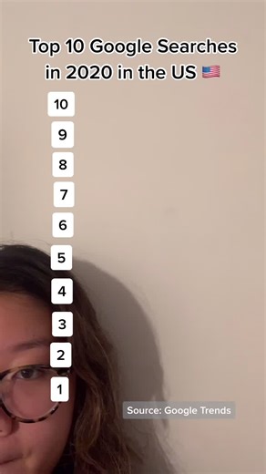 Top 10 Google Searches in 2020 in the US