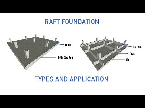 Raft Foundation - Types and Application