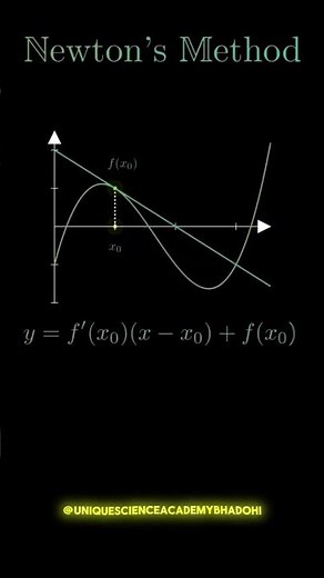 In numerical analysis, the Newton–Raphson method, #shortvideo #maths #science