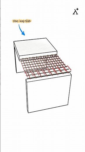 How to provide reinforcement in slab?