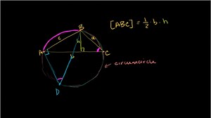 Area circumradius formula proof