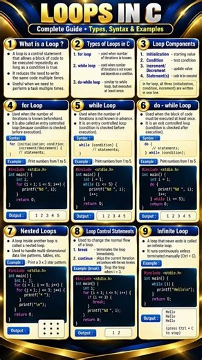 loops in C programming! #programming #fyp #trending #virelshorts #virelvideo #virelreels #explore