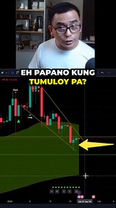 8.5K views · 233 reactions | Bitcoin Reversal #btc #forextrading #reversal #trading | TitoVlogs | Facebook