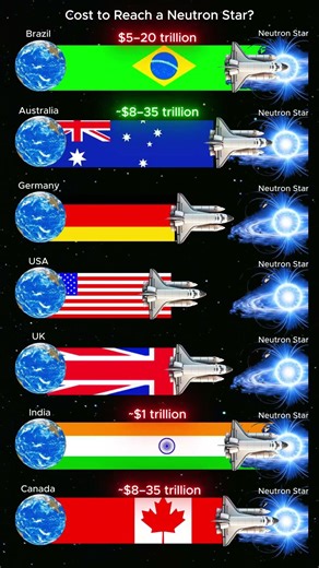 Cost to Reach a Neutron Star?