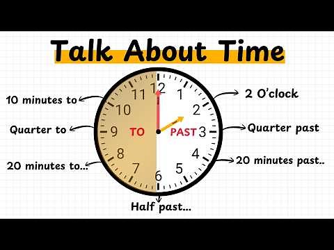 Learn How to Tell the time in English | Answer of What Time Is It?