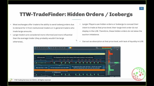 订单流Bookmap-TTW网络研讨课（二）