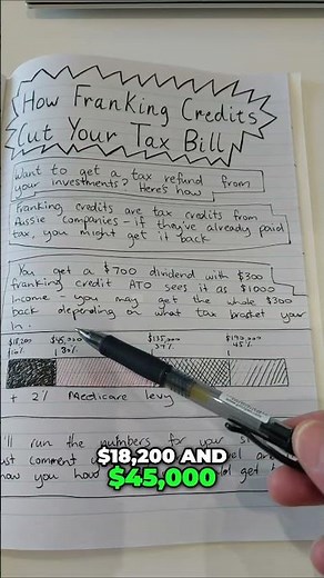 Unlock Tax Refunds: Aussie Franking Credits Explained Simply!