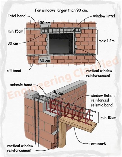 Construction details for a window lintel, particularly for windows wider than 90 cm . . #DSE #civil #steel #Concrete #cement #construction #civilengineering #contractor #building #architecture #TBT #loading #design #edit #educacion #quality #happy #electrical #electrician #home #House #power #knowledge #knowledgeispower #rockstar #details | DSE | Facebook
