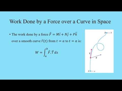 Mathematics: Vector Fields, Work, Circulation, and Flux
