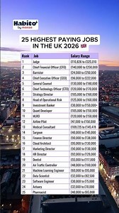 The top highest paying jobs in the UK 😱 #money #habito #finance #jobs #salary