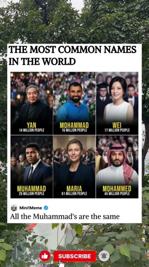 Most common names in the world. #shorts