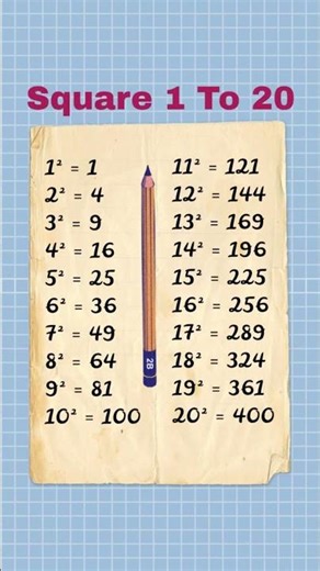 Squares 1 to 20 | Learn Perfect Squares Fast ⚡ #shorts #maths