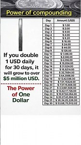 What $1 Can Become in 30 Days 😳