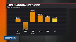 Japan's GDP Grew Four Quarters in a Row - 2/13/2017