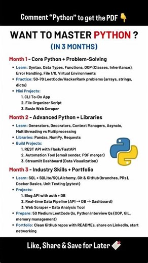 Want To Master Python #shorts