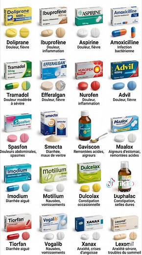 à quoi ça sert? ⚠️ Contenu purement informatif. Ne constitue en aucun cas un conseil médical. Consultez toujours un médecin ou pharmacien. Respectez la prescription et la notice. #begift #science