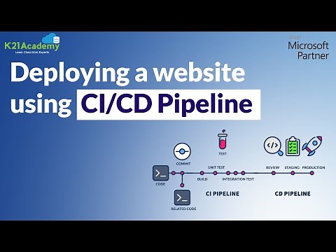 CI/CD with Azure DevOps | Deploying a website | Azure DevOps Tutorial | K21Academy