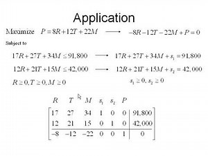How To Set Up the Simplex Method