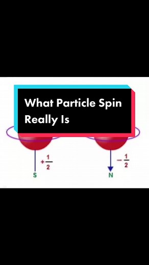 Any questions? #spin #particle