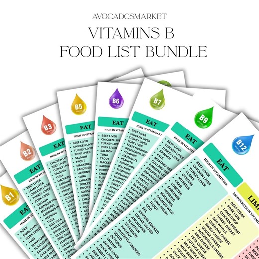 Vitamin B-complex Food List, B Sources Chart (PDF Download A4/US Letter Size) - Etsy