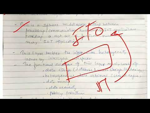 IOT Service Oriented Architecture - lecture 29/ IOT