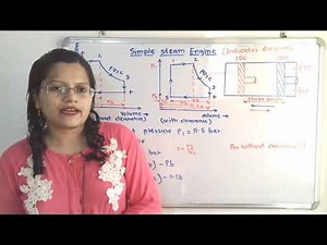 Theory + Problem on indicator diagram of Simple steam engine