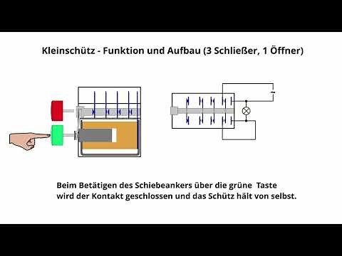 Schütz oder Unterspannungsauslösung und die Funktionen