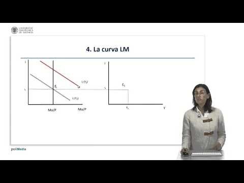 La curva LM: Obtención y principales características | | UPV